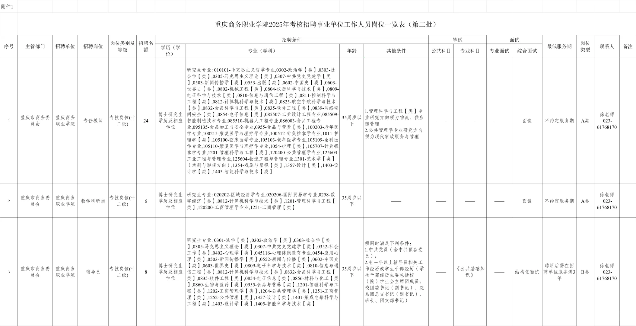 高校招聘信息分享10.7
