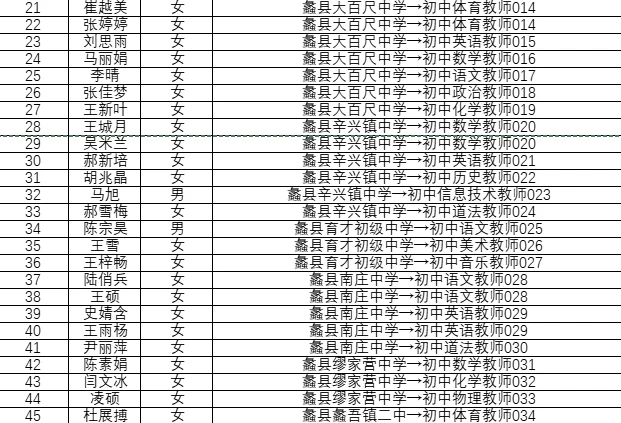 25保定蠡县教招拟录用人员公示！