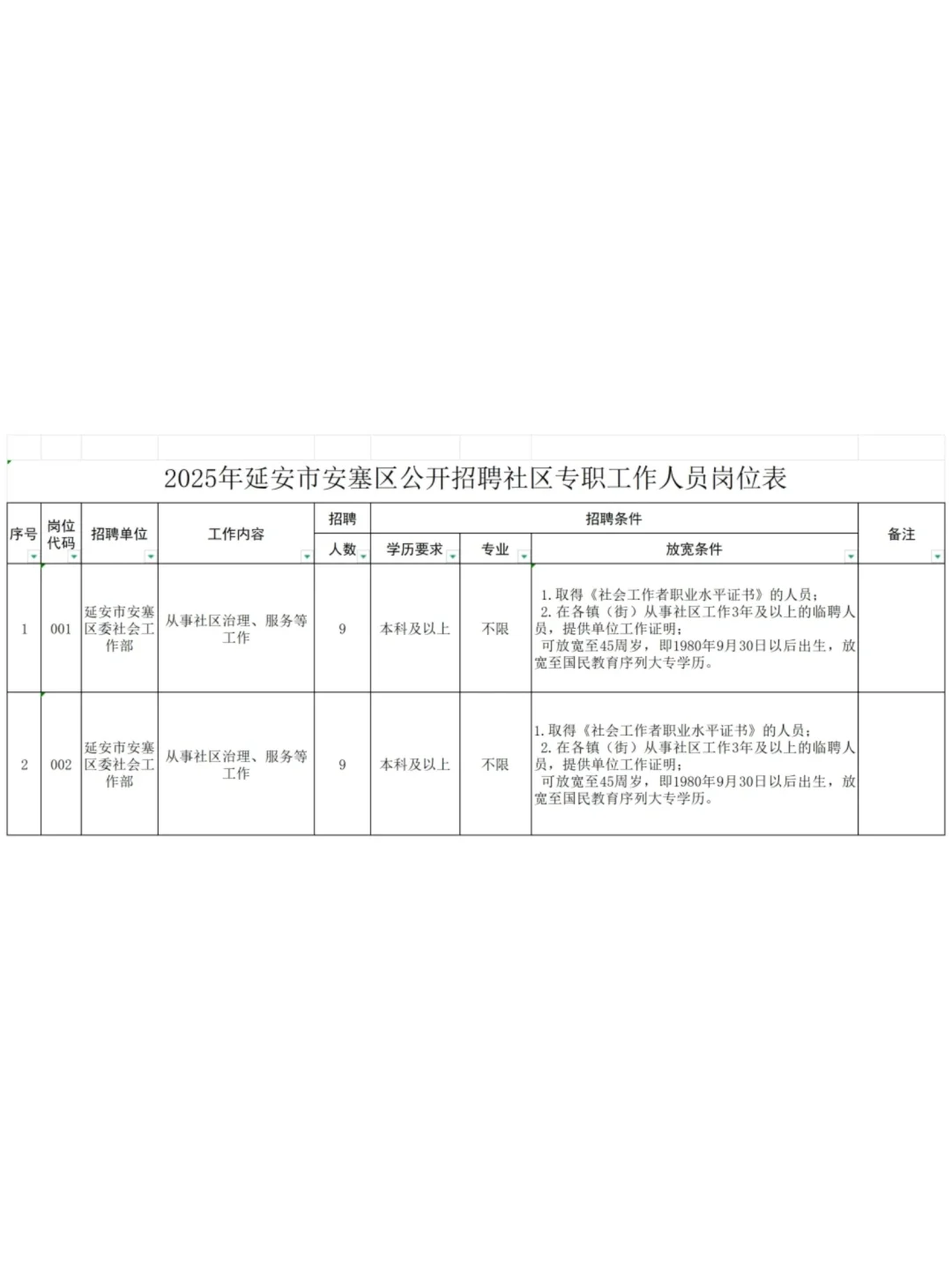 延安市安塞区招聘社区专职工作人员18名