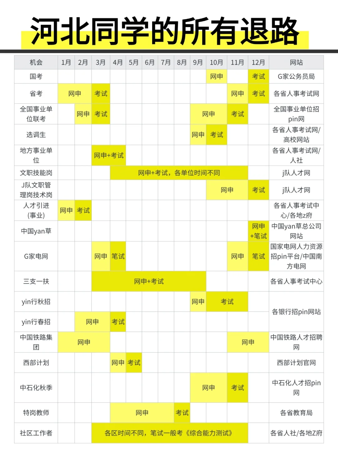姐要开始河北巡考啦！！！