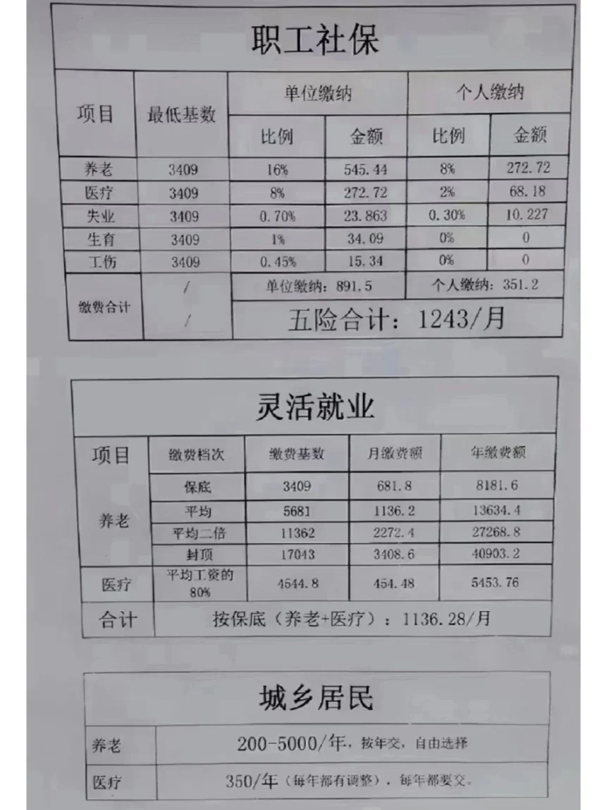 无业人员可缴职工社保了