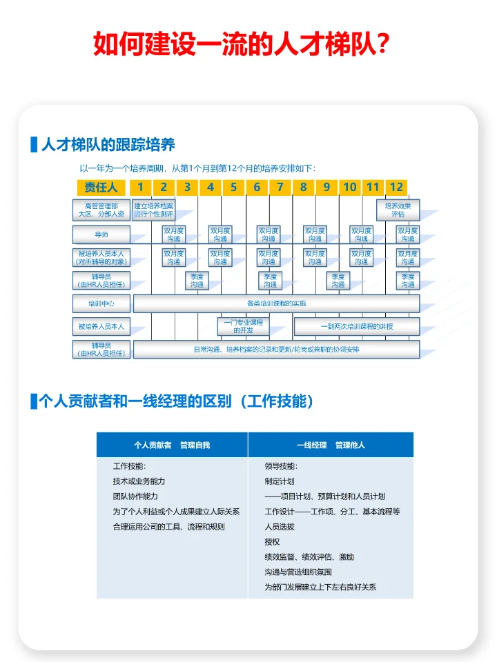 企业的人才梯队体系有哪3种？