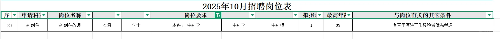 广东深圳市福田区妇幼保健院招聘中药学1人