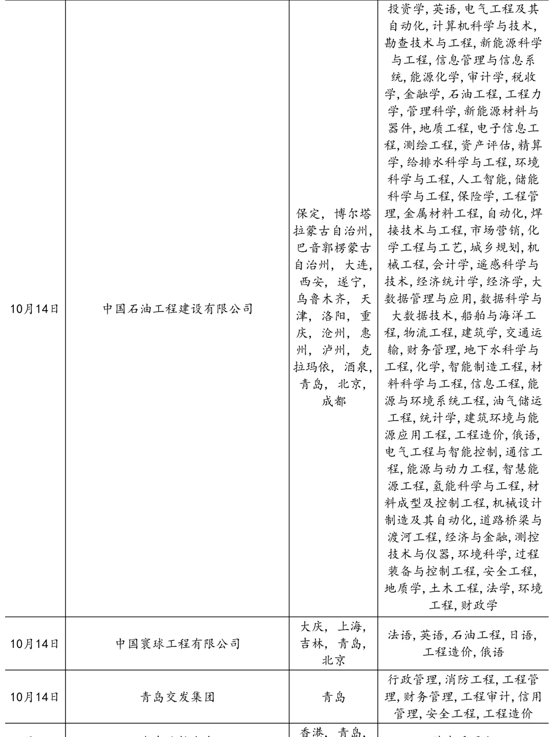 10.14真心建议大家都去卷青岛国企！