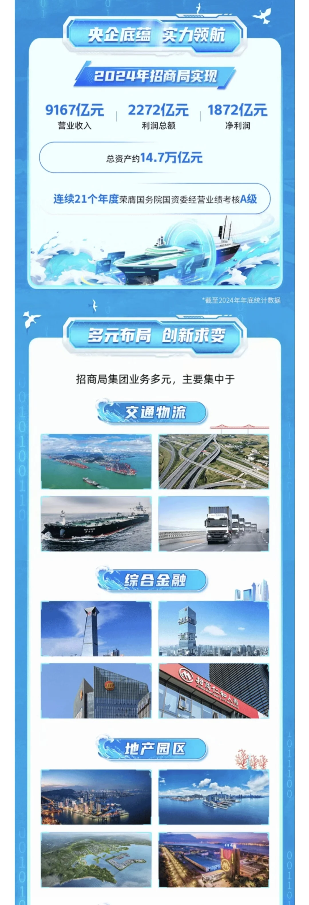 招商局集团校园招聘【2025届2026届可投】