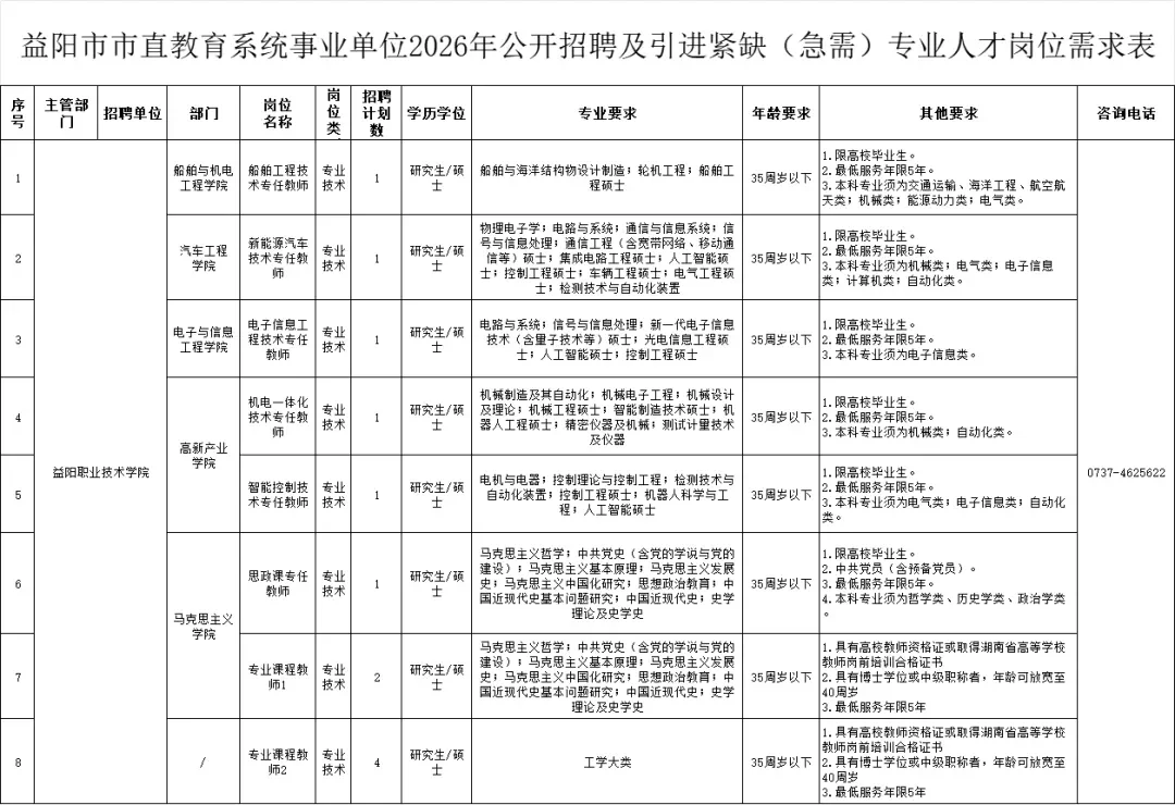有编，益阳市直教师招聘48人，应往届都要！