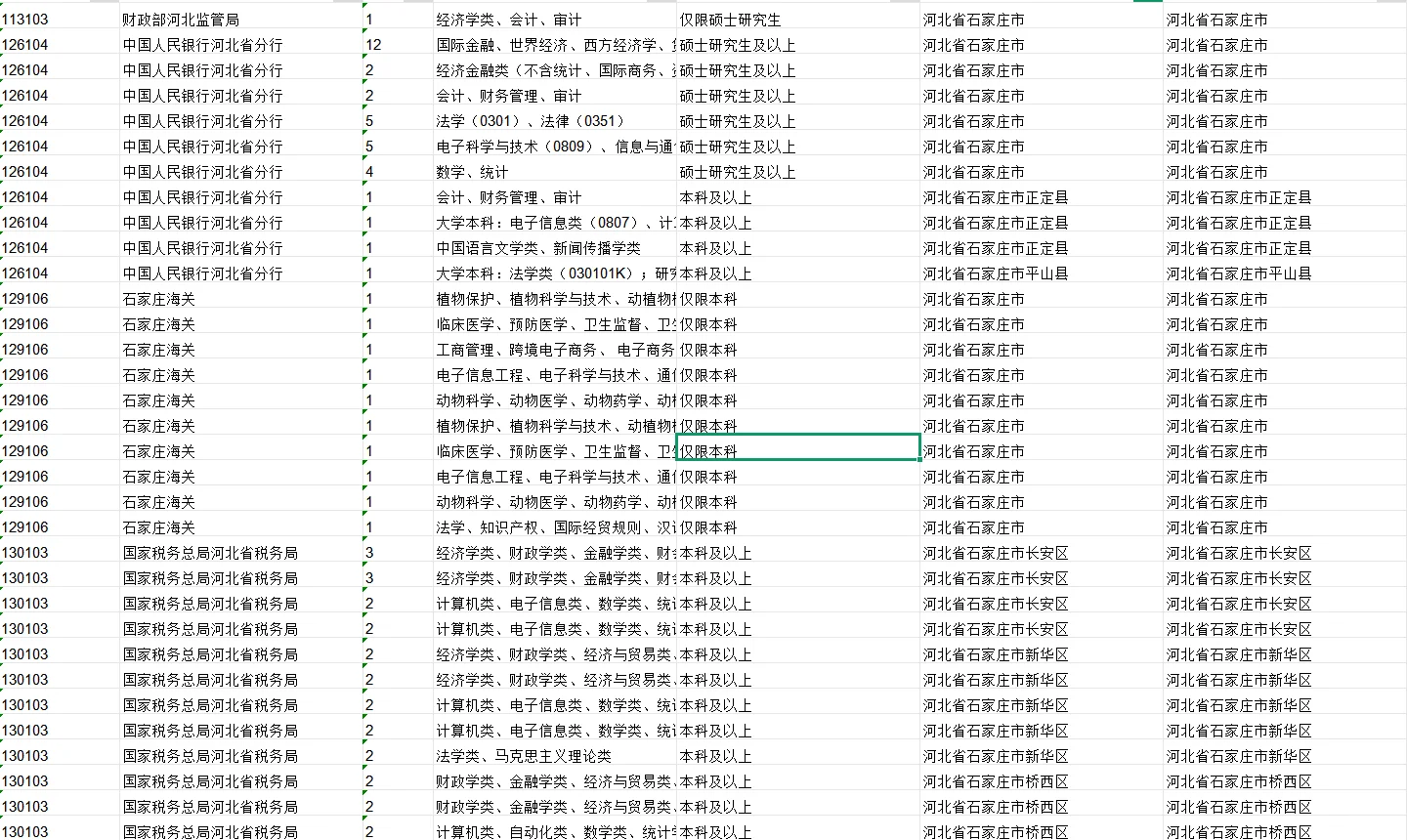 26石家庄国考岗位表来啦！