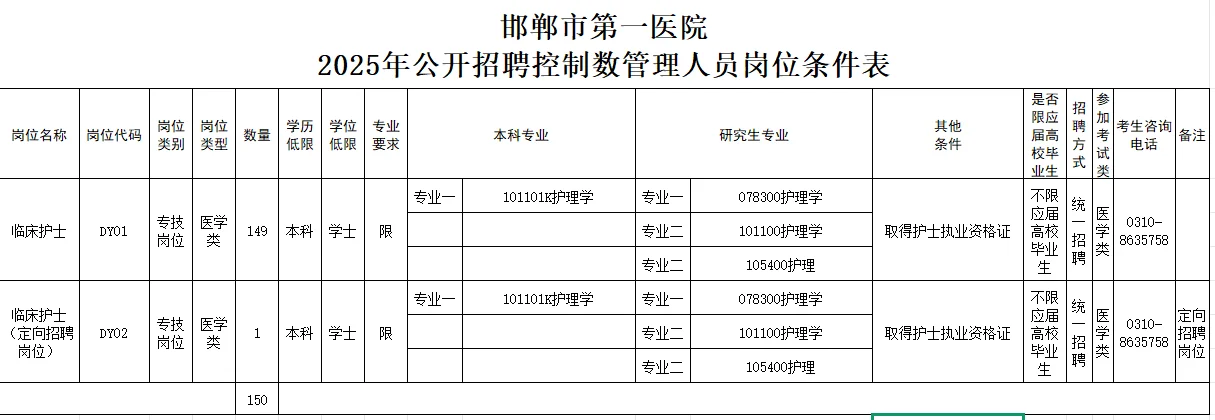 邯郸市第一医院2025年公开招聘150人