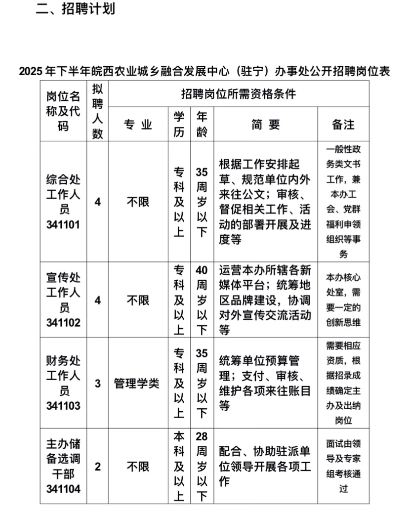 关于南农办事处招聘信息的统一回复