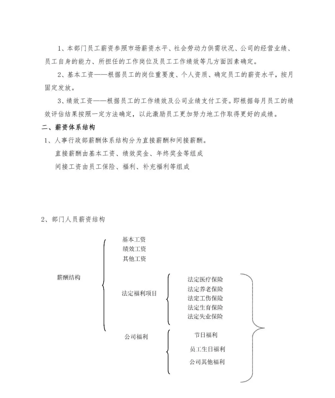 人事职位职责