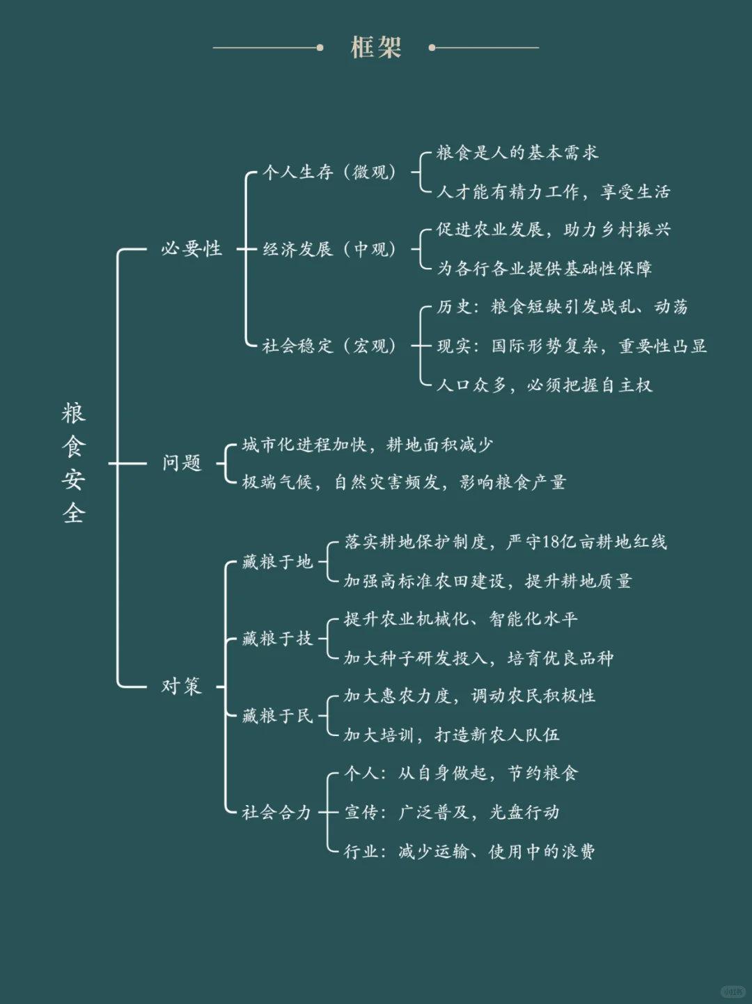 面试热点：“粮食安全”