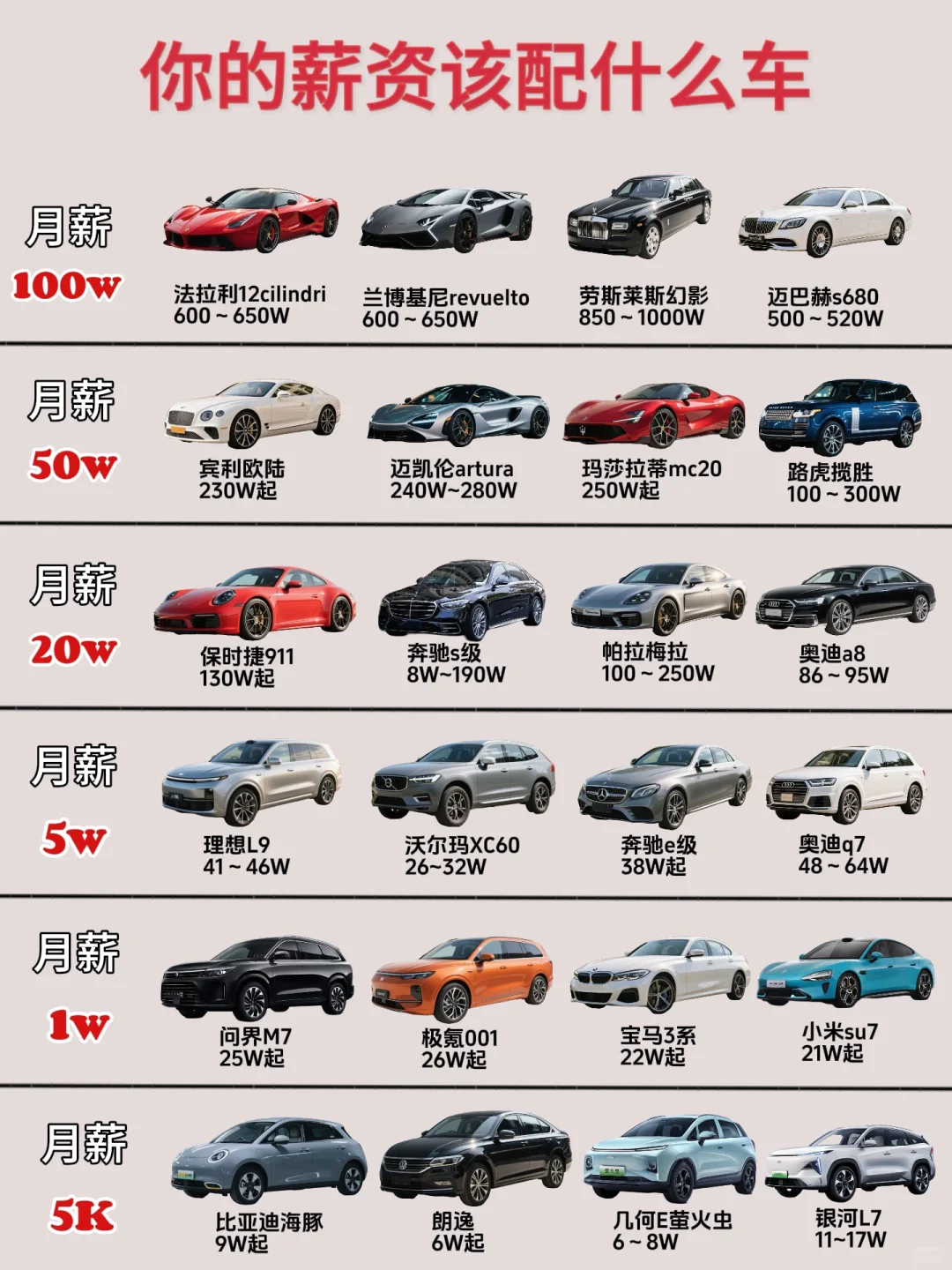 打工人买车段位，看看你适合什么车🚗🚗