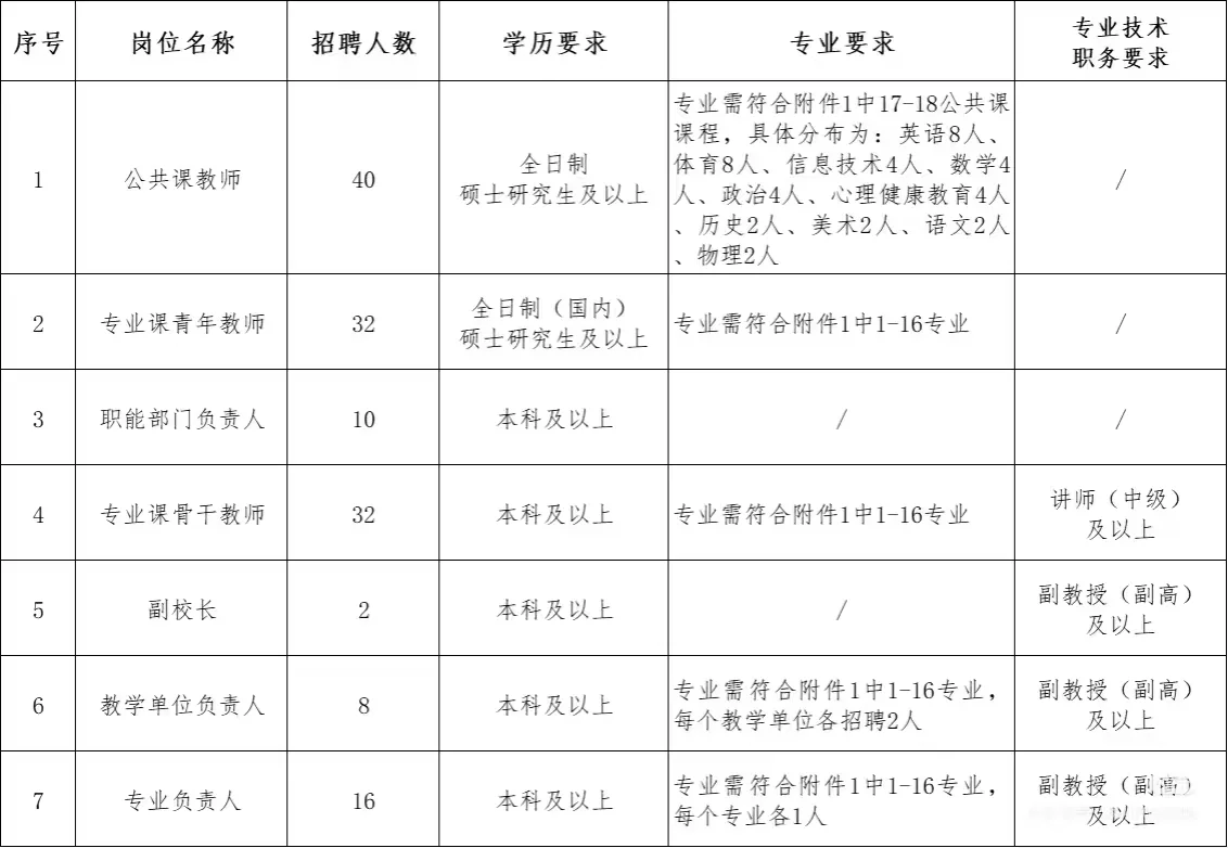 无笔试，山东职业院校这波红利不冲太亏了！