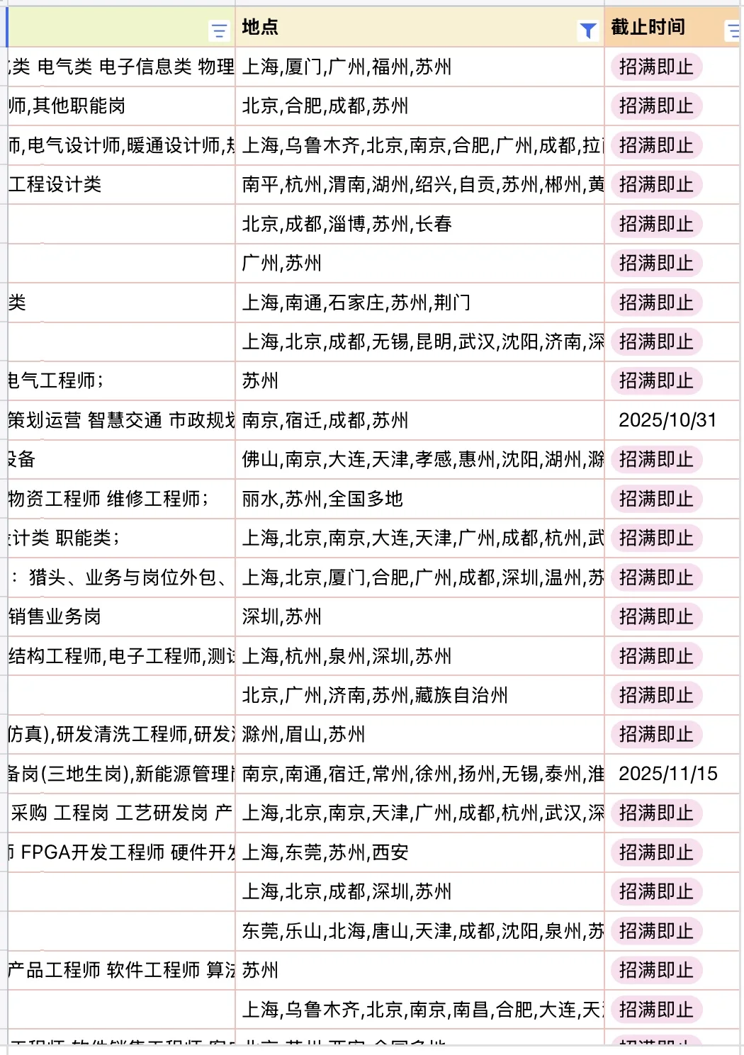 苏州秋招求职一定要去的央国企好多招满即止