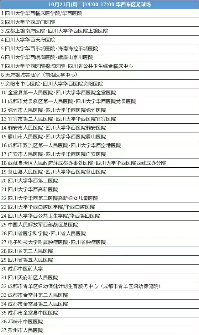 400多家！华西校区东区-医药卫生类招聘会