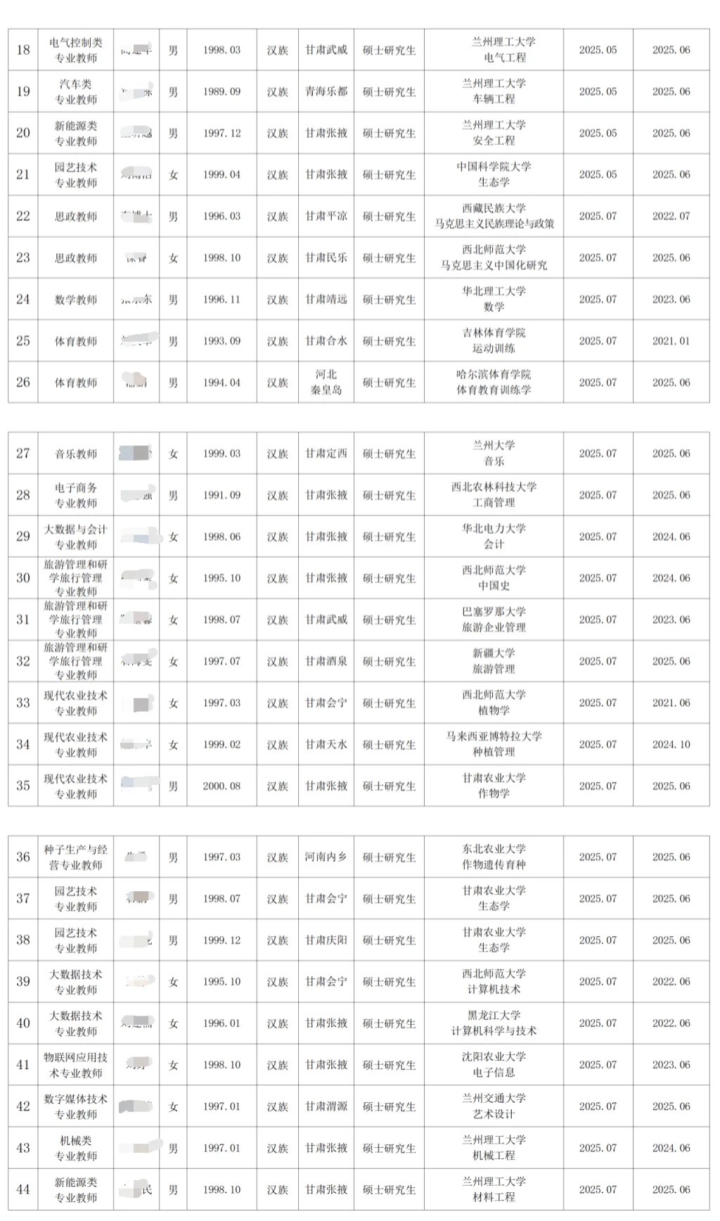 培黎职业学院公开引进高层次人才拟聘用人员