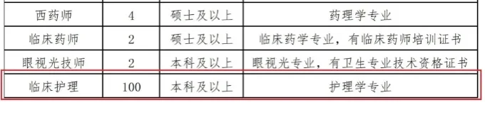 护士招聘！三甲综合医院，300人！