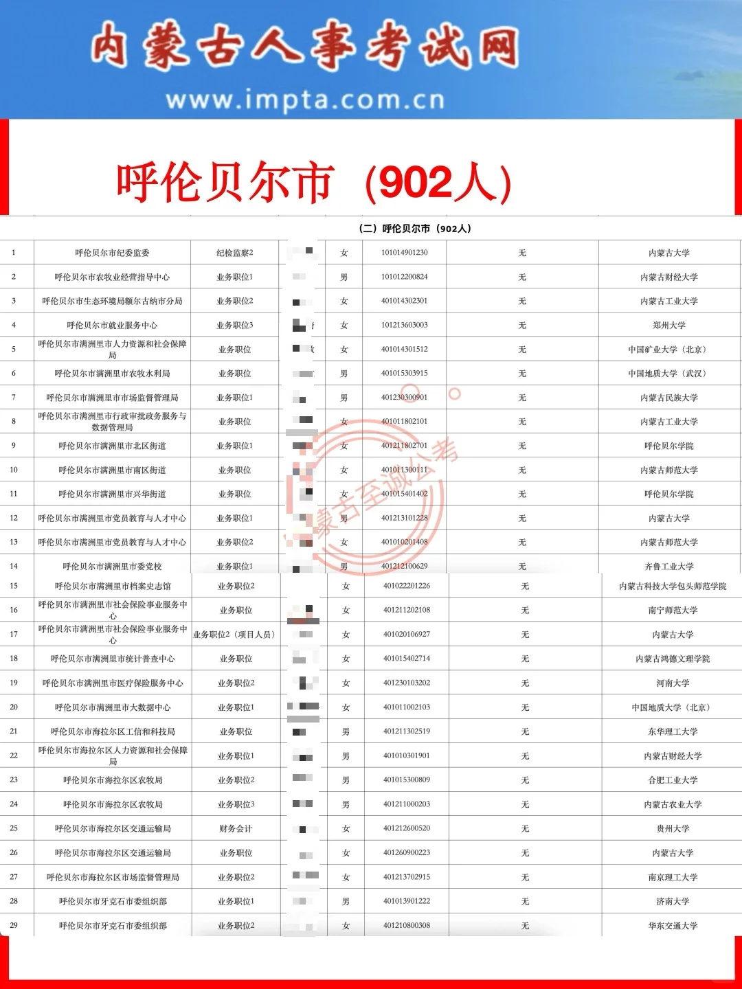 【公示名单】2025内蒙古公务员招录公示