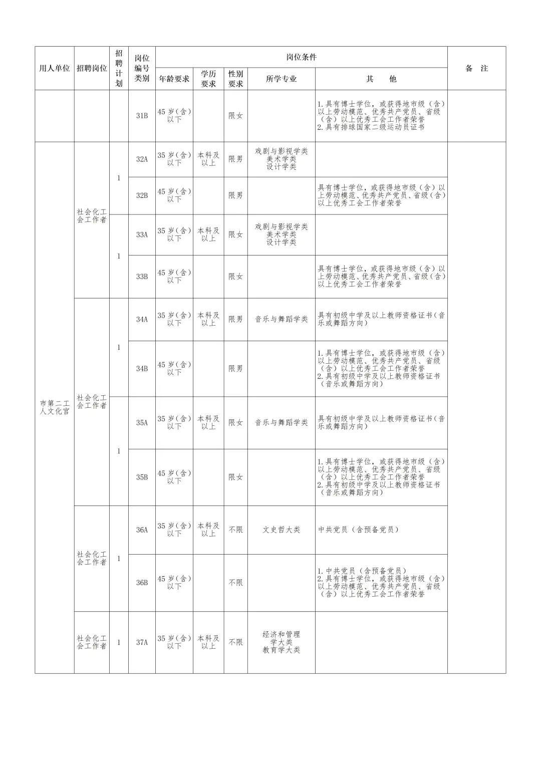 2025长沙市总工会招社会工作专业人才55人