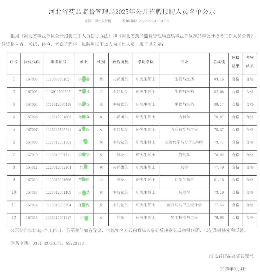河北省药品监督管理局2025年拟聘人员公示
