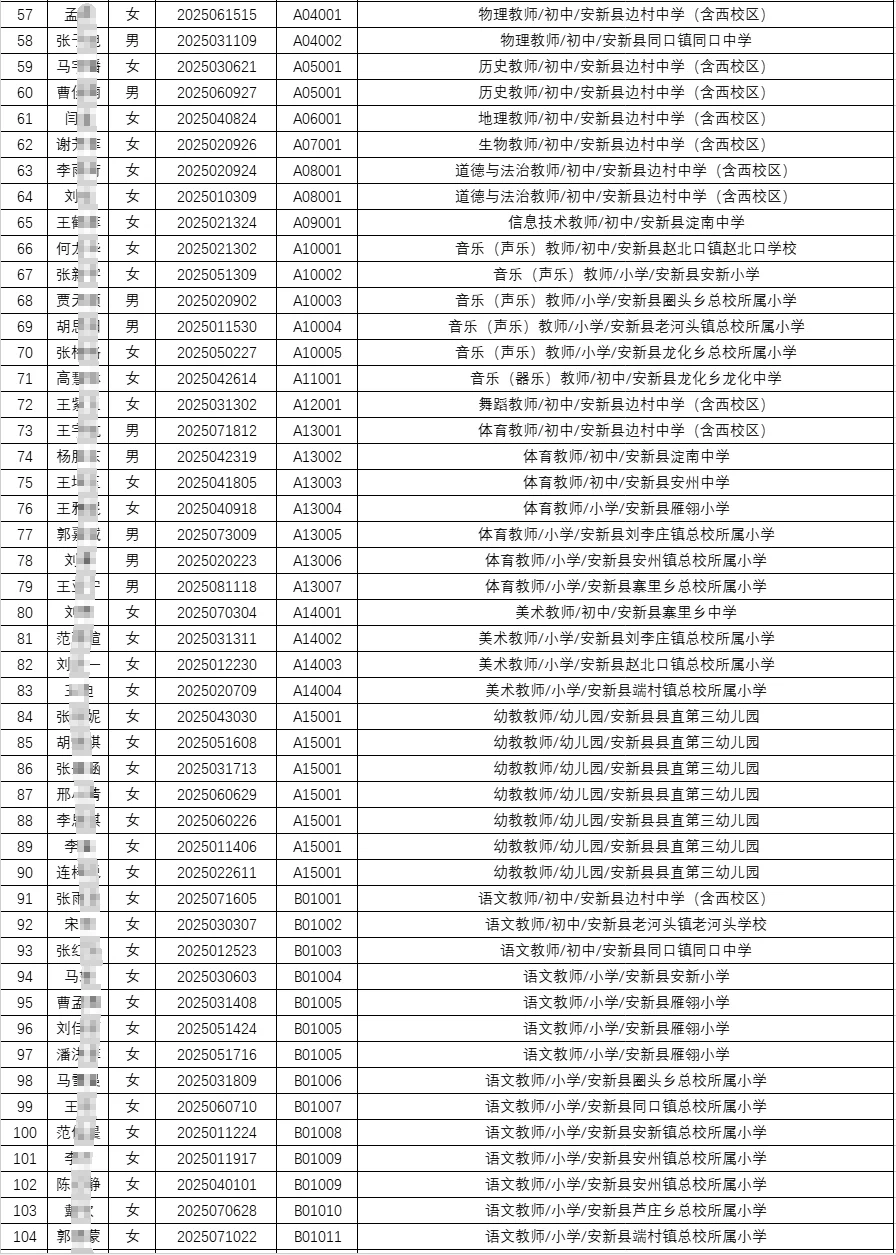 2025雄安新区安新县教师拟用人员公示