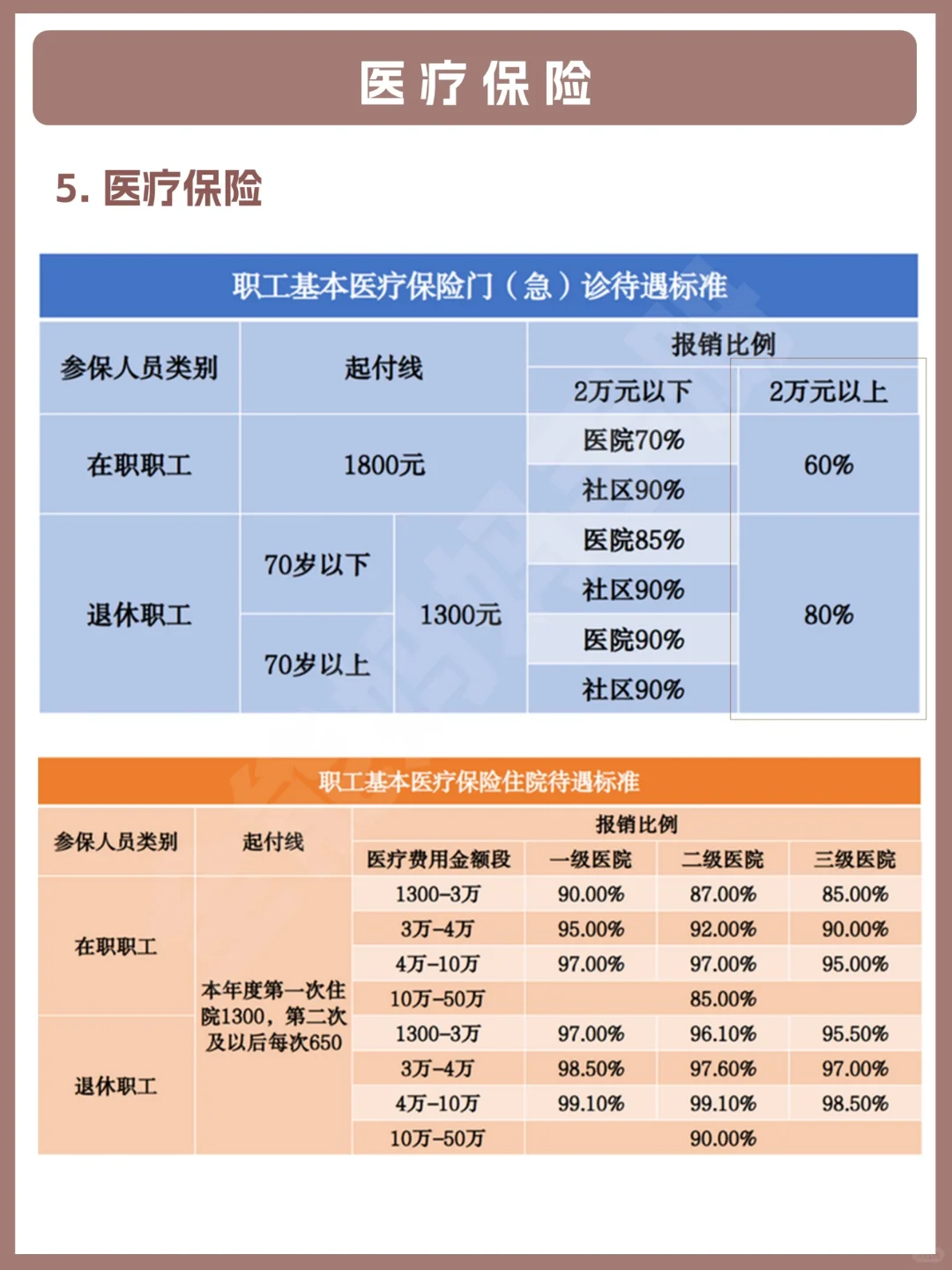 一篇读懂五险一金 | 全能生活手册