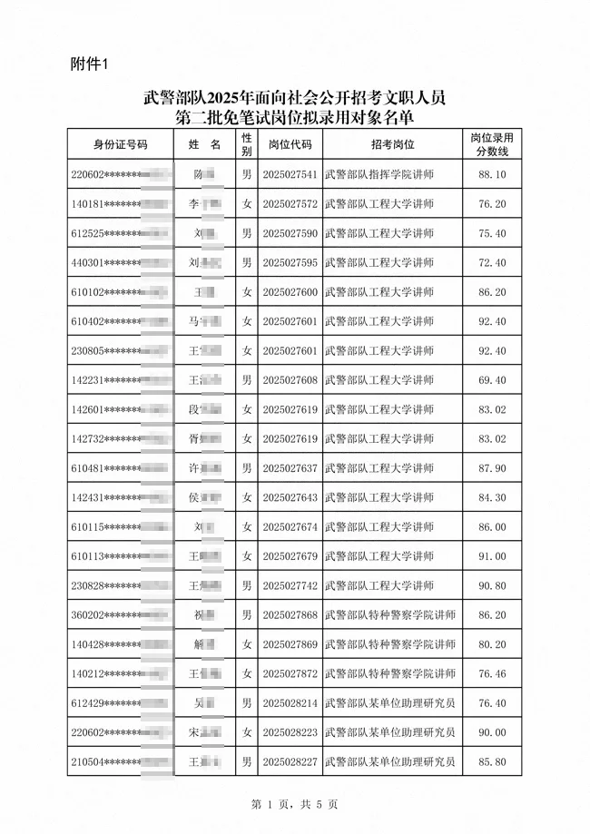 武警公示25文职第二批拟录用对象名单
