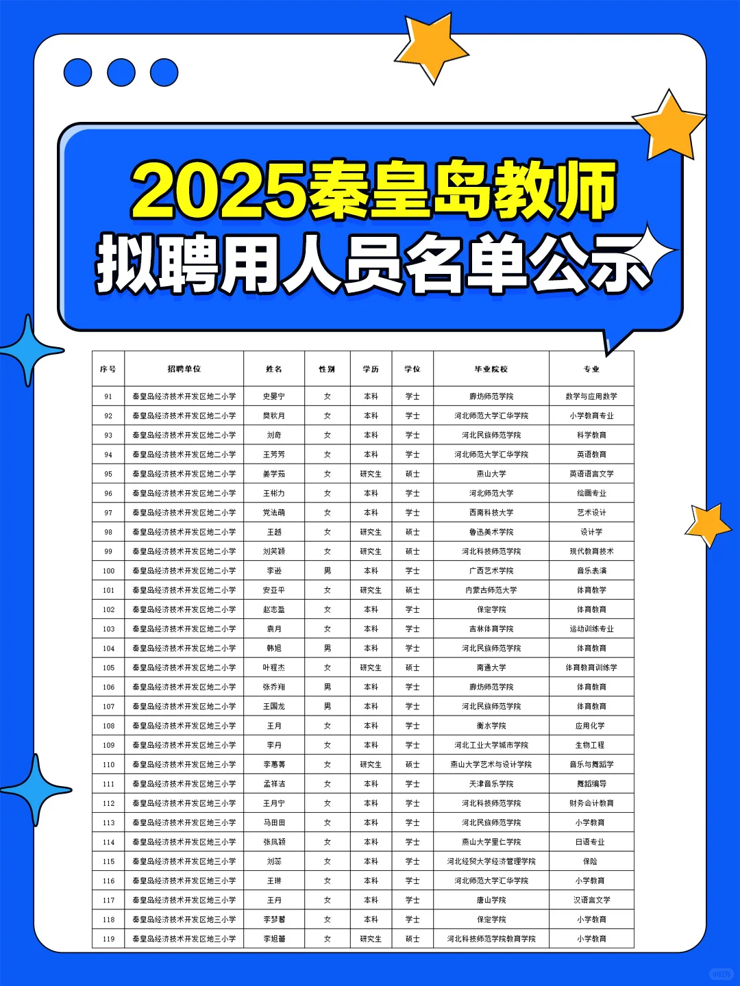 🎉 好消息！秦皇岛教师拟录用人员名单表