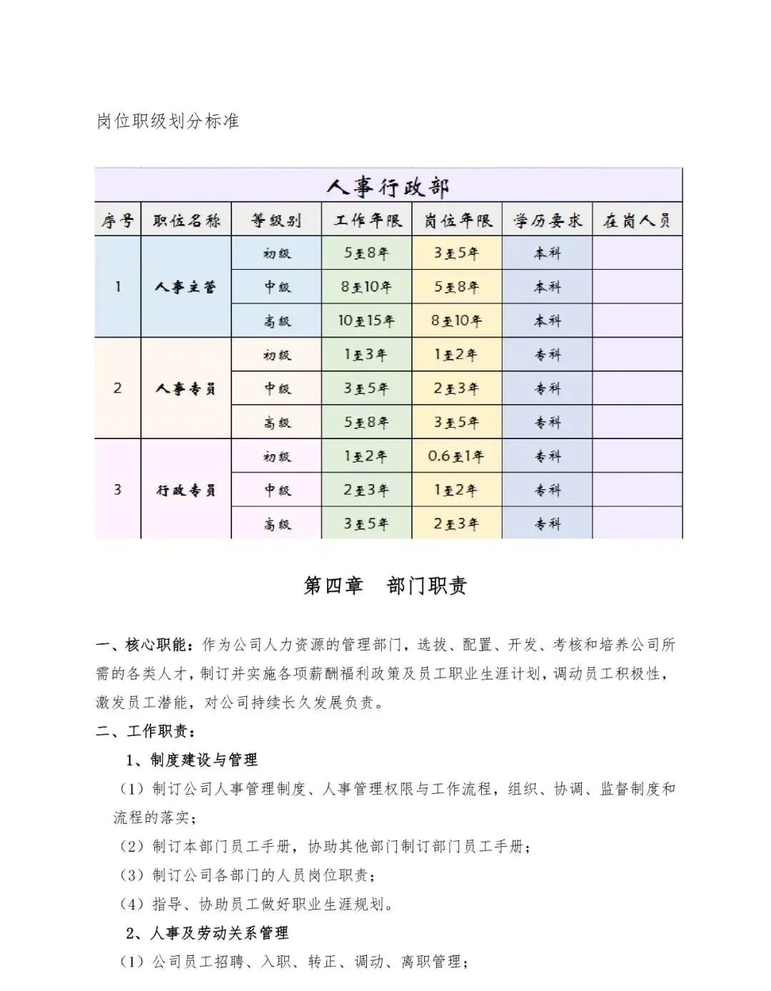 人事职位职责
