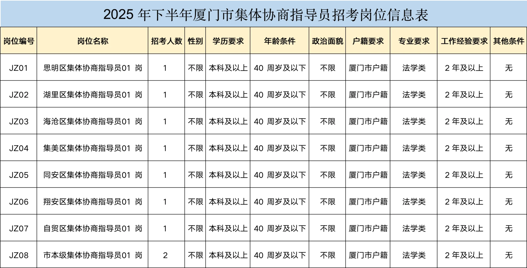 厦门户籍！厦门总工会招50人，笔试➕面试