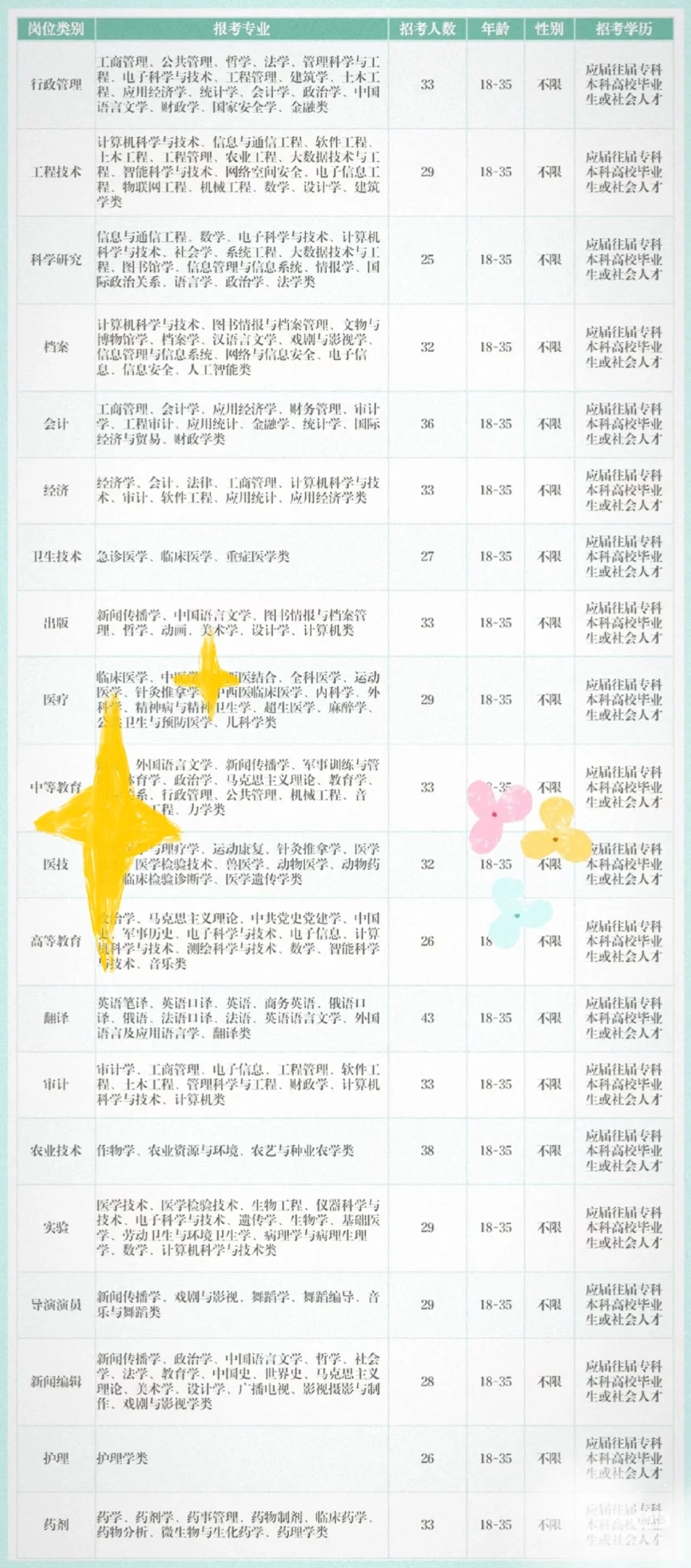 安徽合肥市出岗了安徽合肥市出岗了