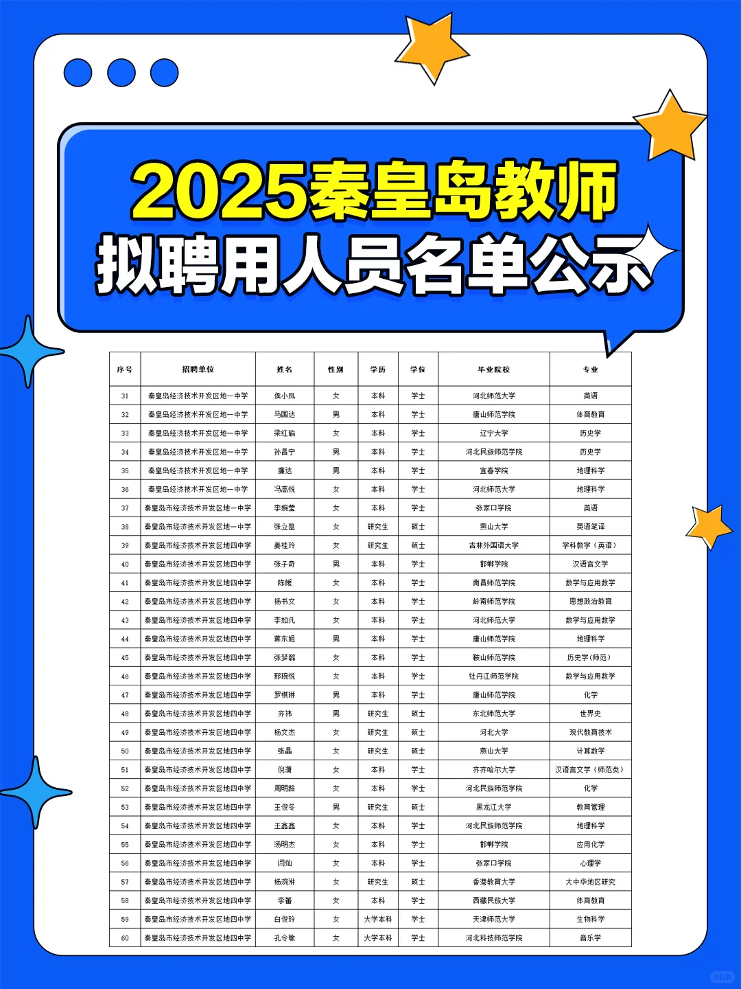 🎉 好消息！秦皇岛教师拟录用人员名单表
