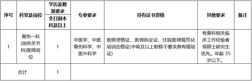 百色市中医医院招聘公告
