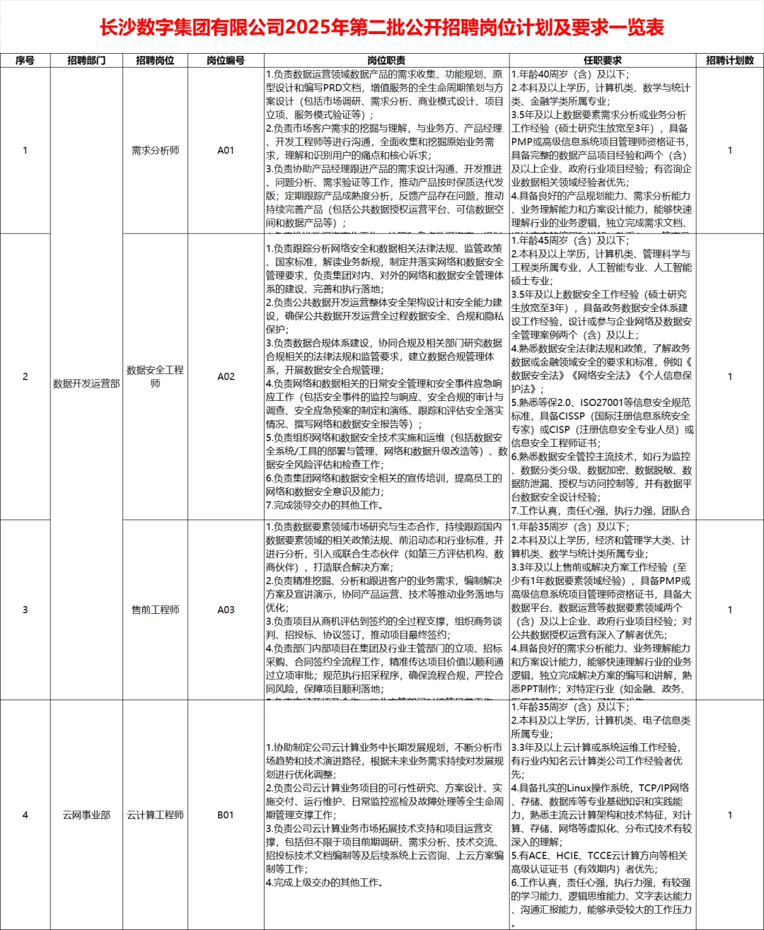 机会！2025年长沙市属国企招22人