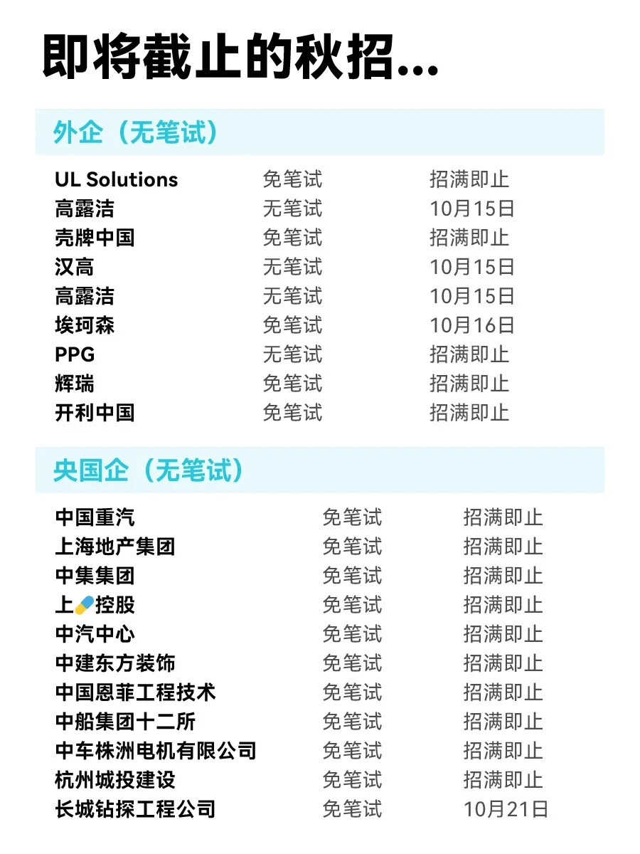 秋招进入免笔试急招期，用人标准大幅度降低