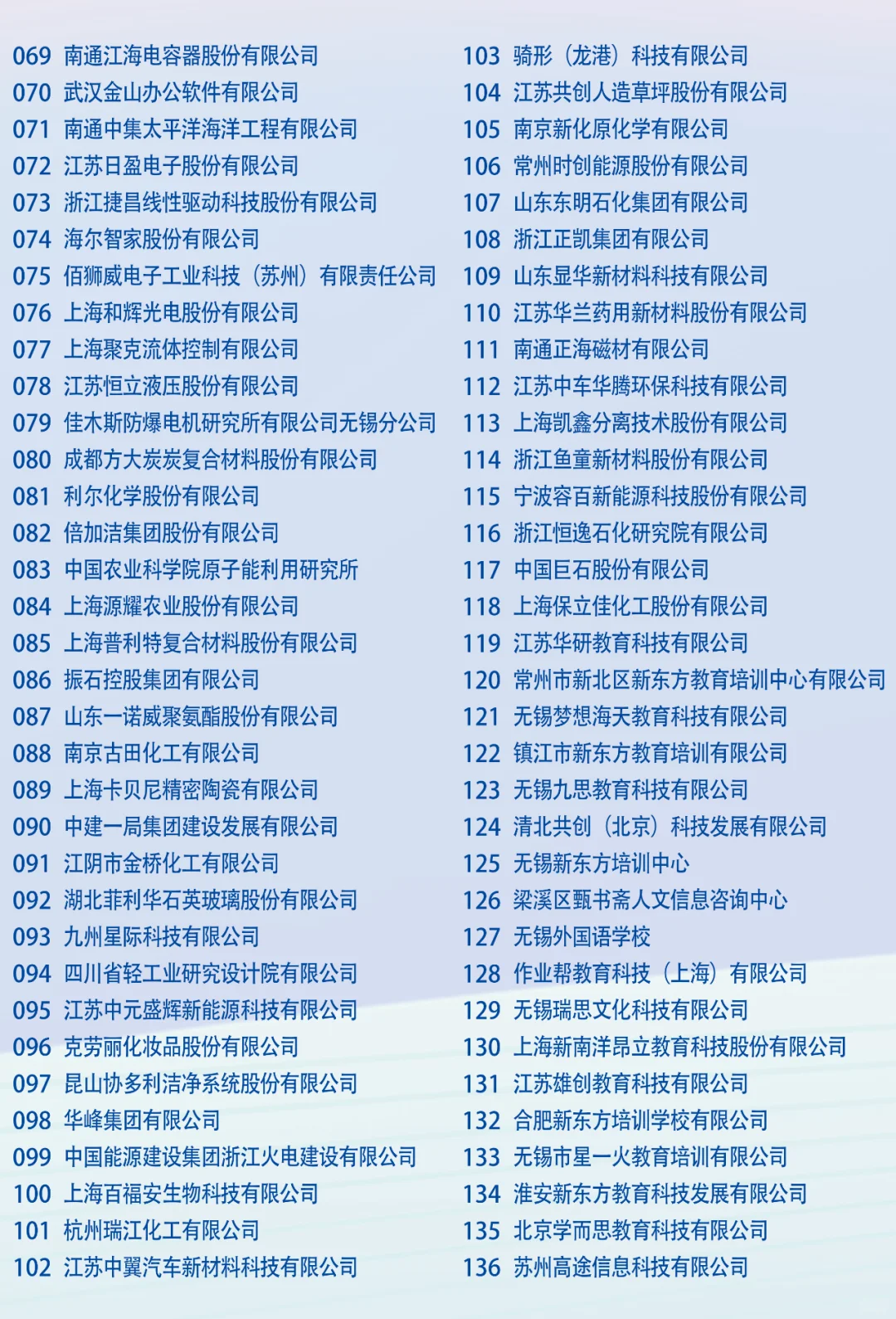 江南大学 26 届毕业生秋招有哪些企业