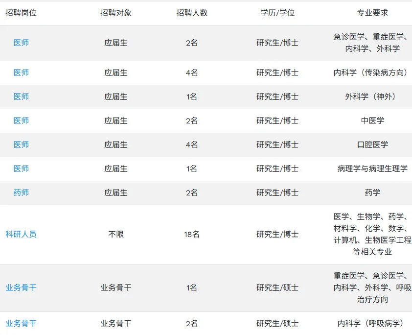 浙江省人民医院也出了‖杭州医院串通一起出