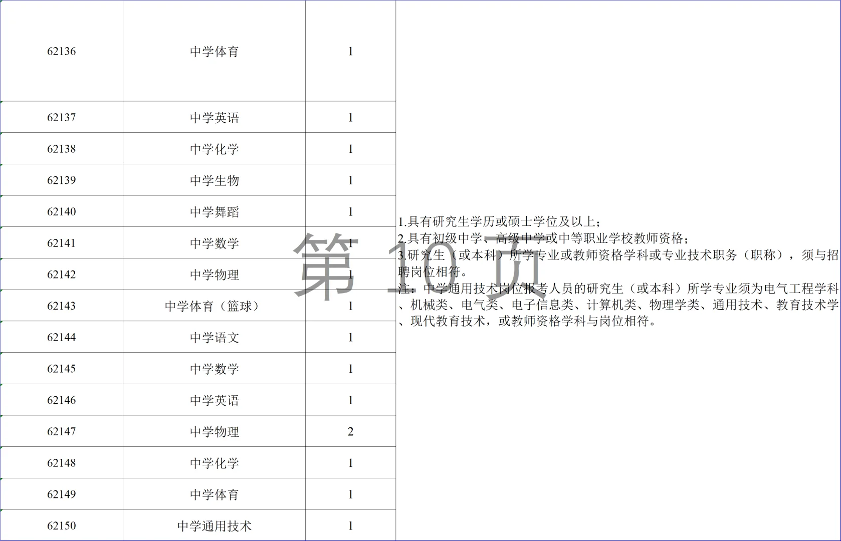 大公告！26年长沙市直教师招662人