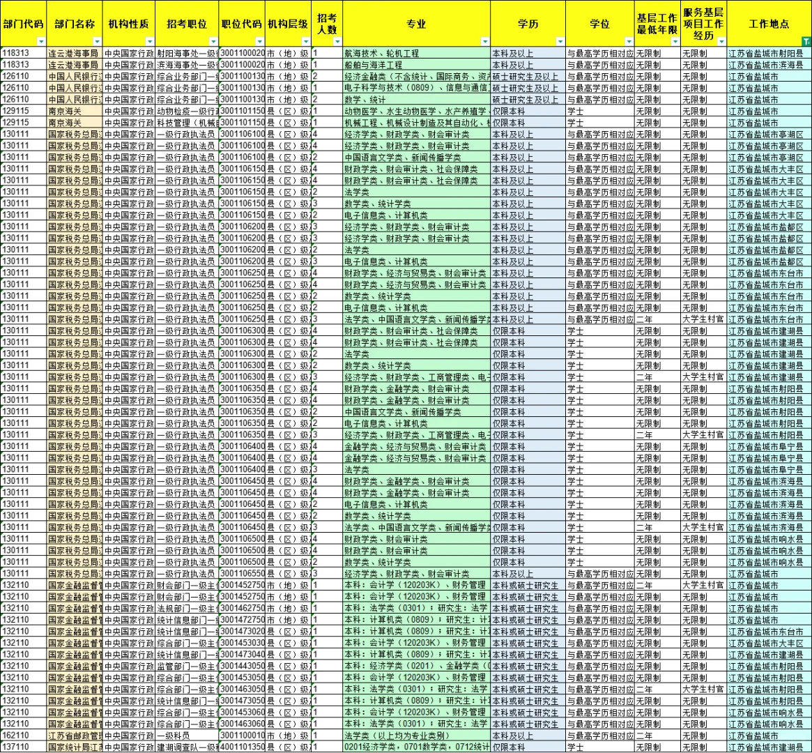 26国考江苏岗位—盐城