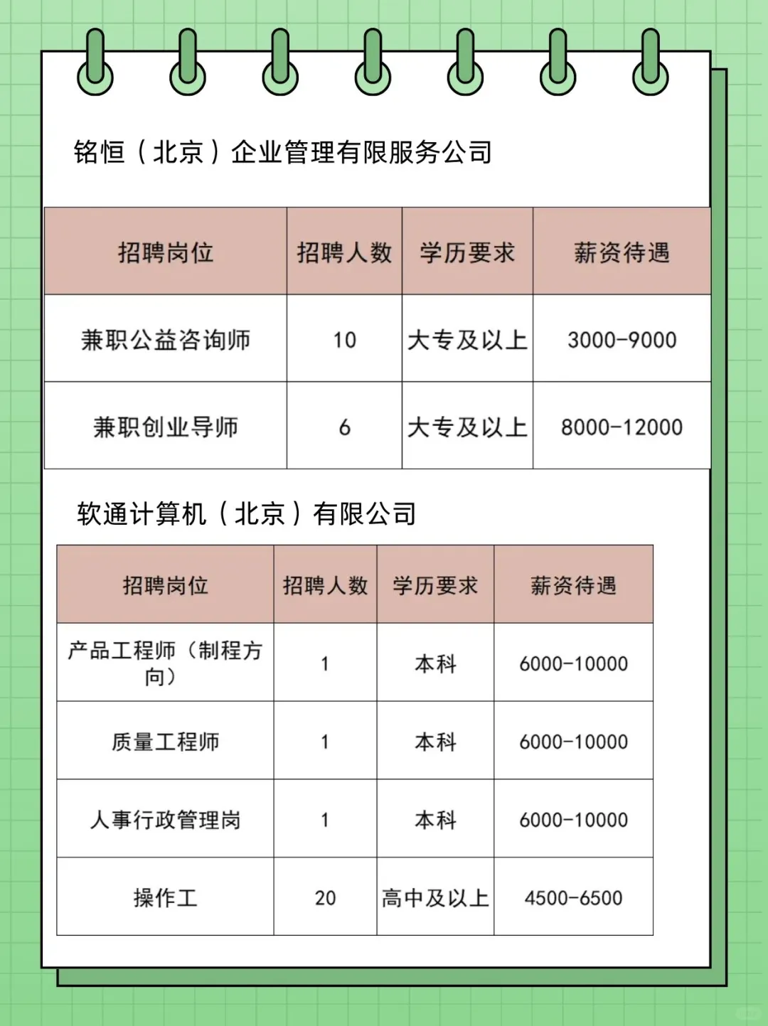 共招169人！北京通州最新招聘来了