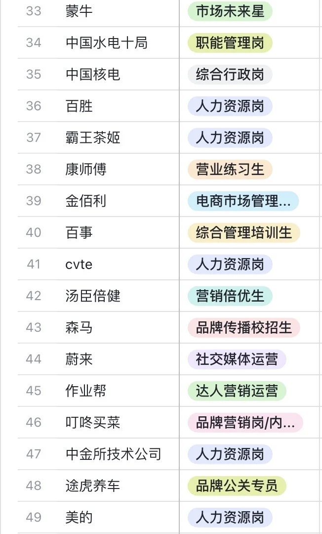 211文科硕10.15秋招日记📝