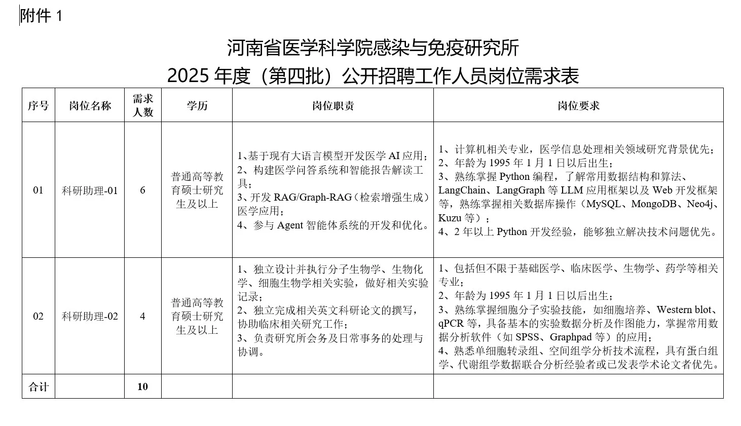 河南医学科学院感染与免疫研究所招聘10人