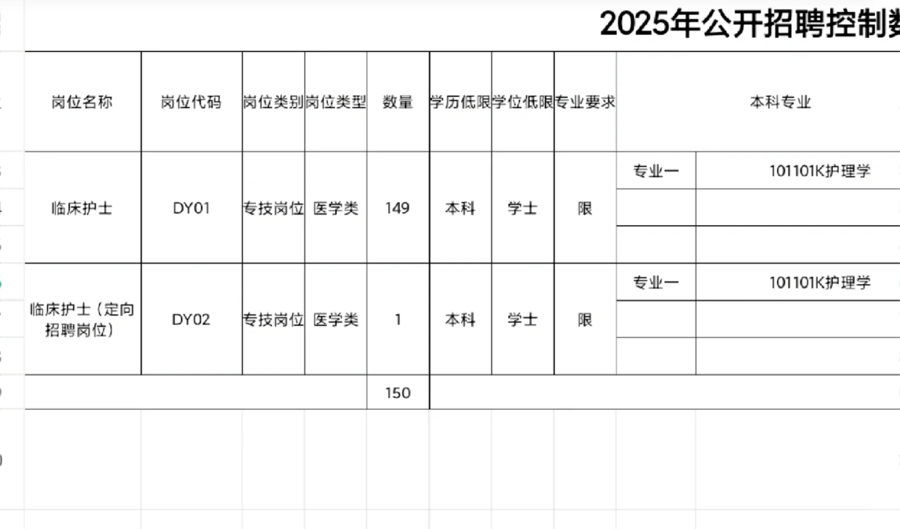 邯郸市第一医院招聘护理150人，本科起