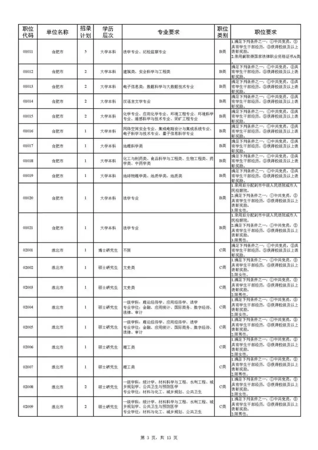 安徽省2026年度定向招录选调生公告