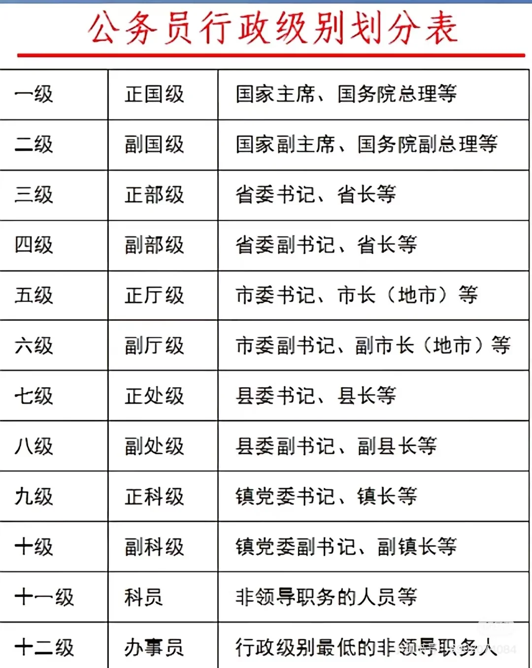 正国级干部
