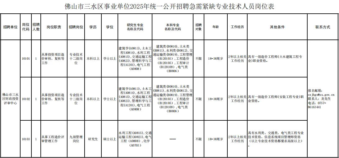 新出！编制！佛山市三水区事业单位招聘5人
