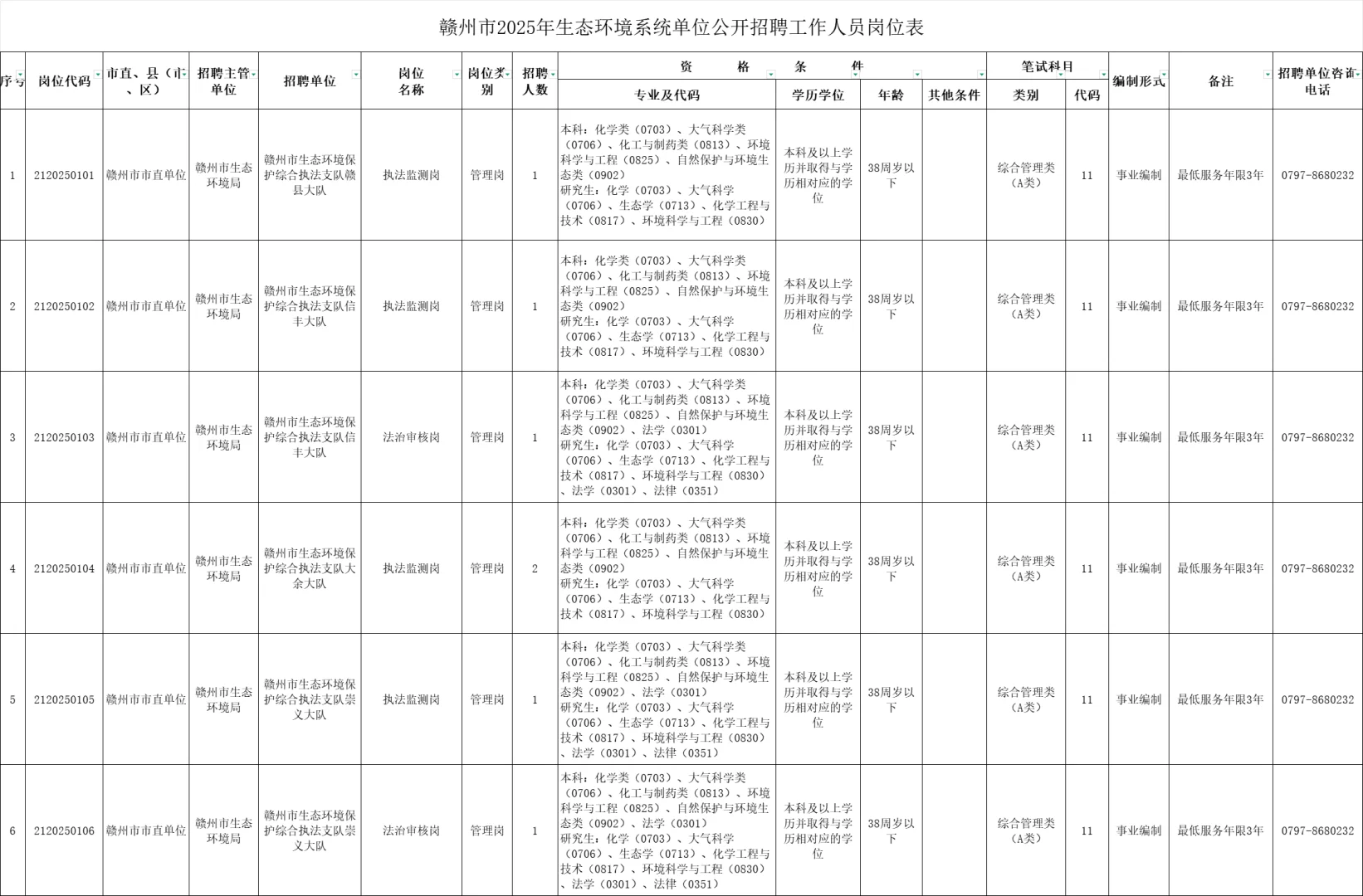 赣州25年生态环境系统事业单位公开招聘18人