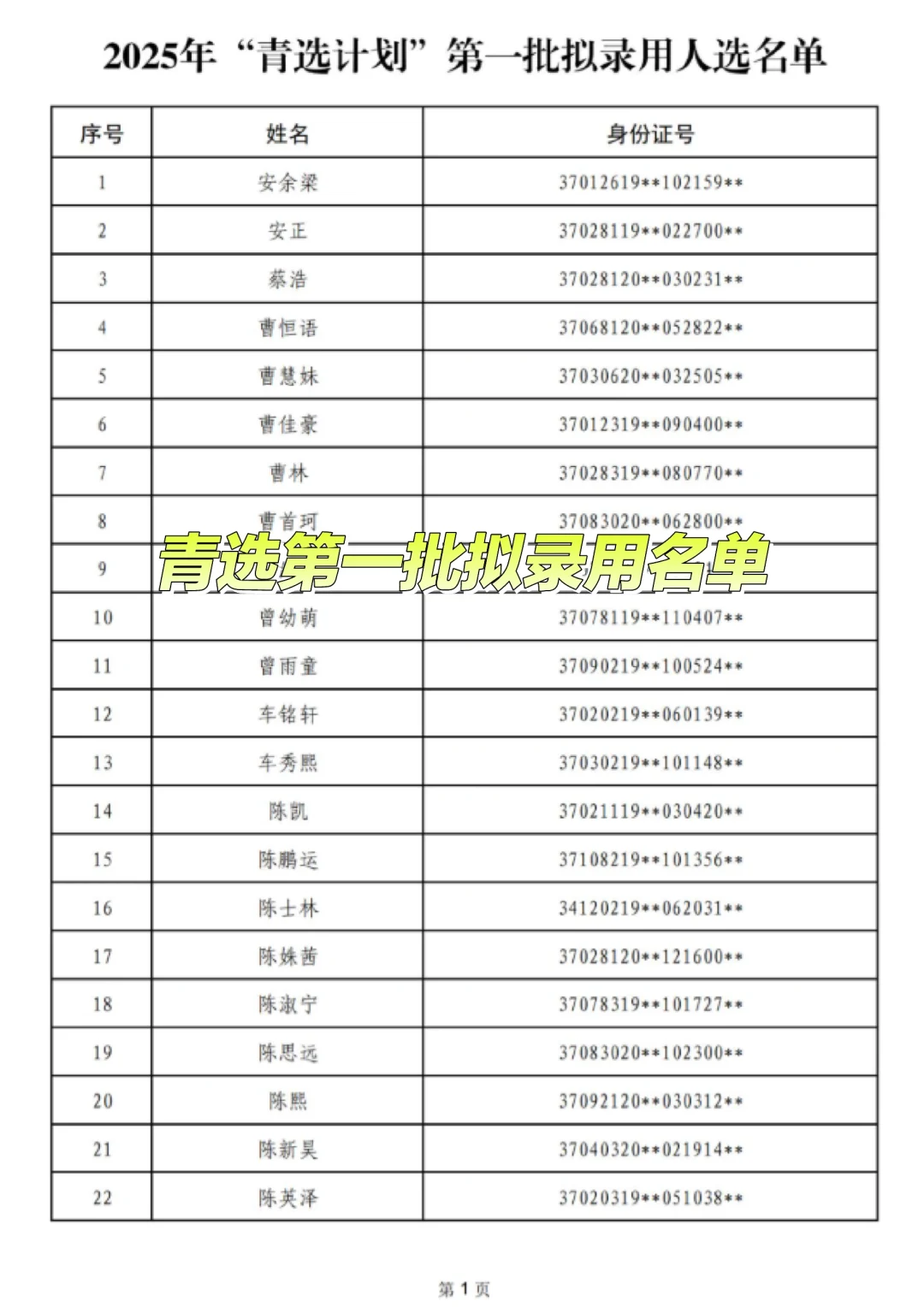25青选第一批拟录用名单公示👏