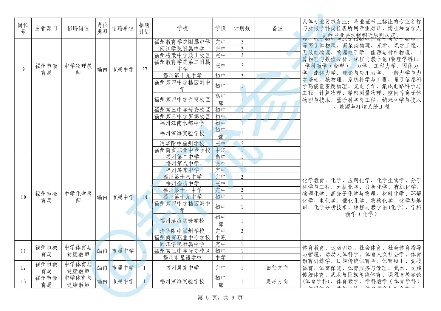 福州市教育局市属学校编制岗位招聘计划预告