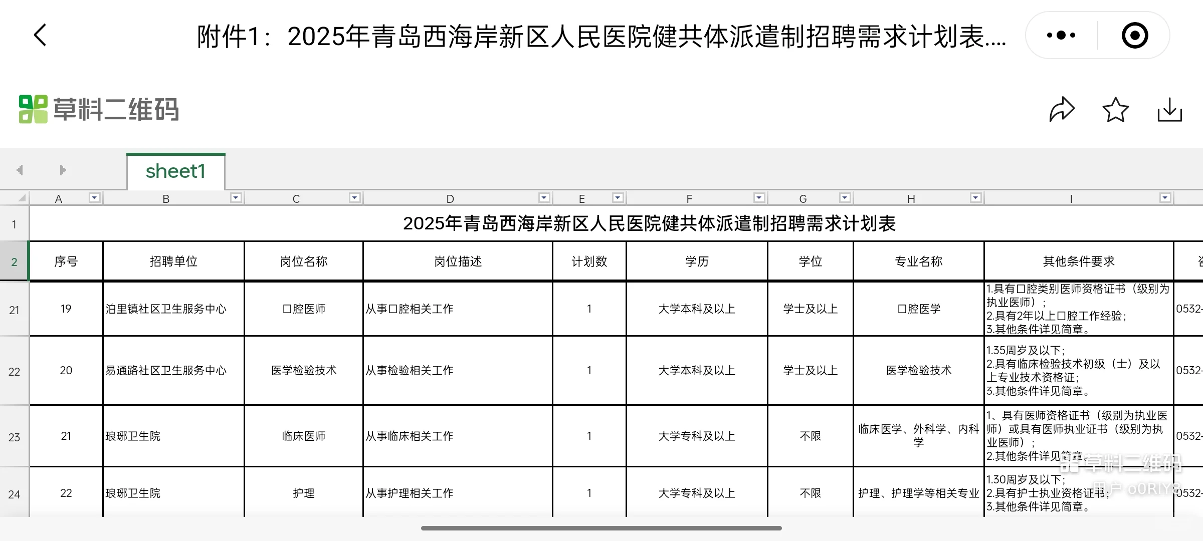 西海岸新区人民医院共建体招聘